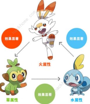 宝可梦朱紫属性克制表3