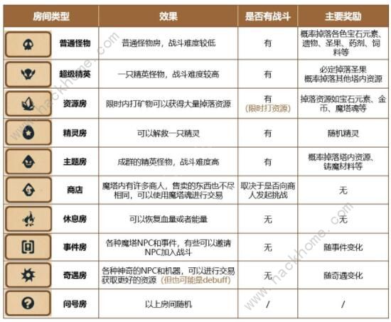 精灵魔塔新手攻略1