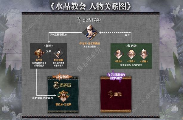 最终幻想勇气启示录幻影战争人物关系图6