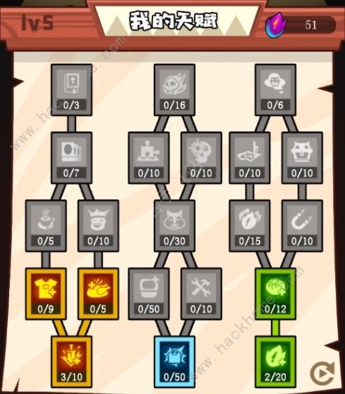 翻炒吧美食天赋攻略1