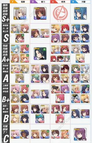 机甲爱丽丝节奏榜大全2