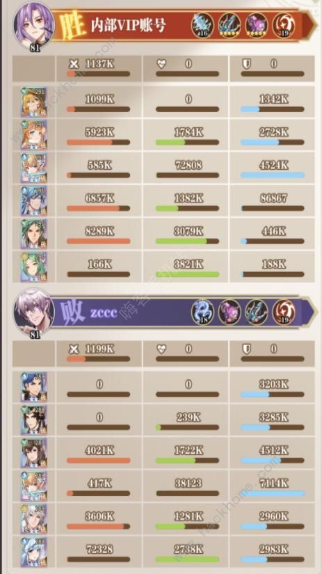 斗罗大陆武魂觉醒后期阵容怎么搭配2