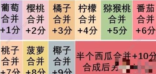 合成小芝麻最高分攻略大全1