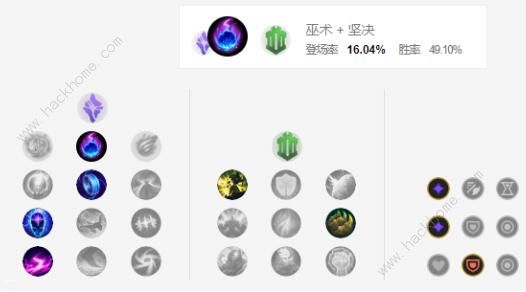 英雄联盟手游英雄攻略大全3