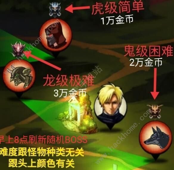 自由之心攻略大全3