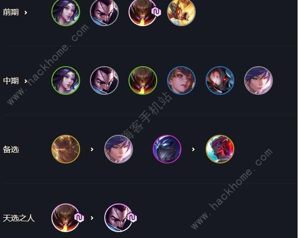 云顶之弈10.21决斗大师阵容怎么搭配2