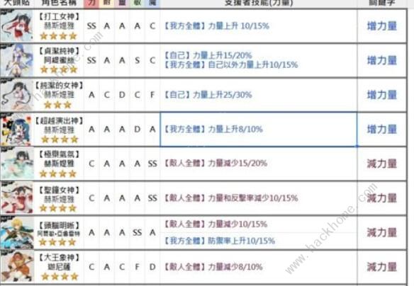 地城邂逅记忆憧憬阵容怎么搭配2