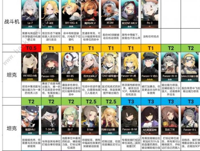 灰烬战线新手攻略2