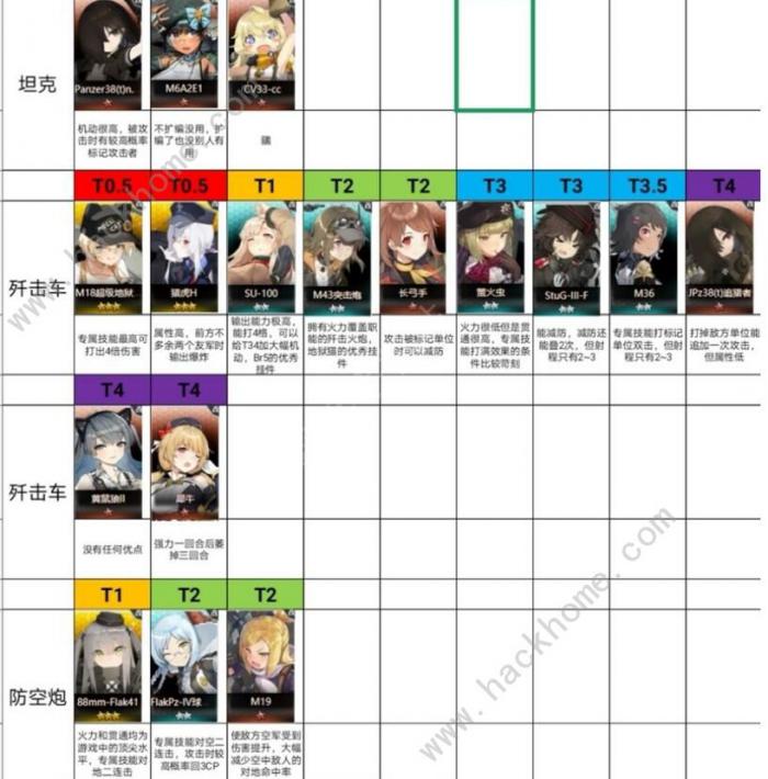 灰烬战线新手攻略3