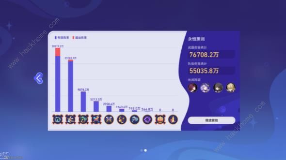 崩坏星穹铁道银河球棒侠暴打眠眠怎么打2