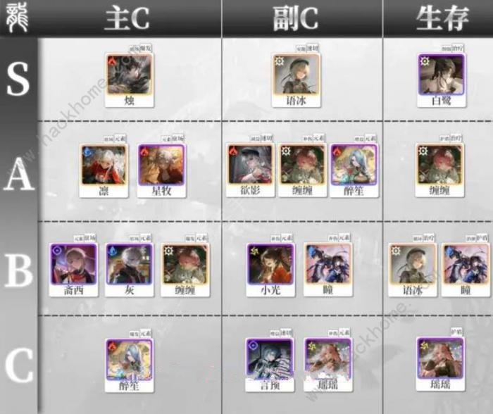 归龙潮手游角色强度节奏榜2