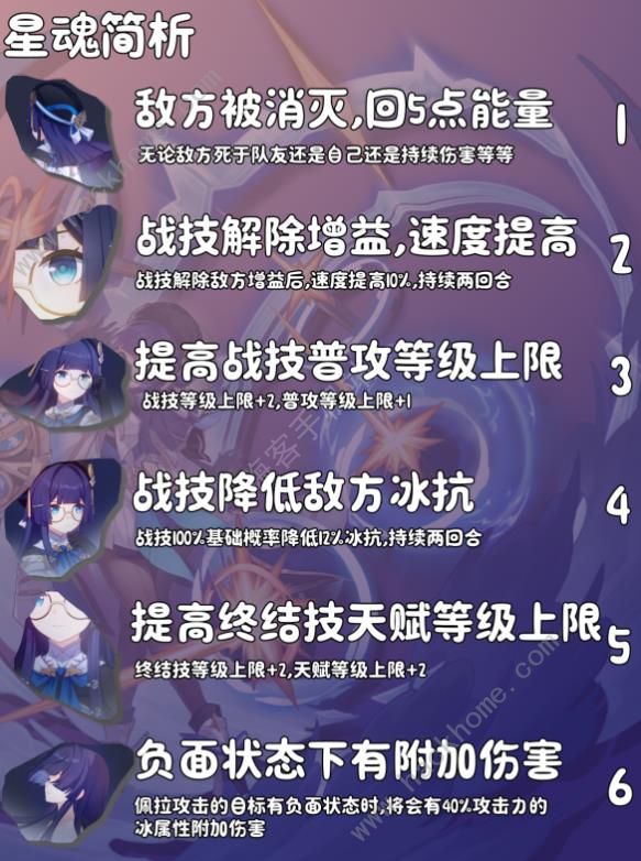 崩坏星穹铁道2.1佩拉平民攻略3