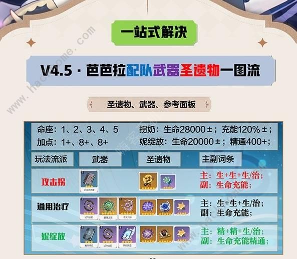 原神4.5芭芭拉培养一图流攻略1