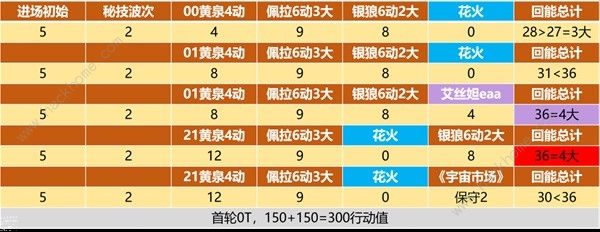 崩坏星穹铁道黄泉大招怎么充能4