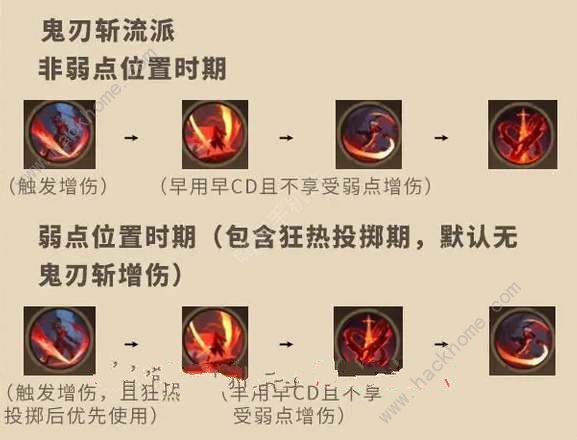 塔瑞斯世界影刃者天赋怎么加2