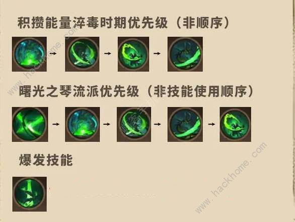 塔瑞斯世界影刃者天赋怎么加3