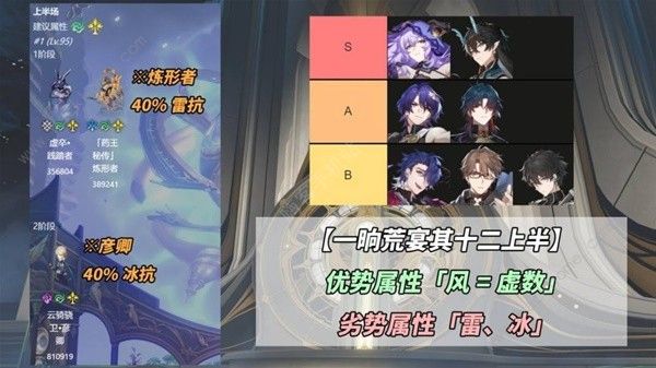 崩坏星穹铁道一晌荒宴12层怎么打7