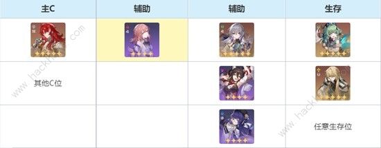 崩坏星穹铁道2.0艾丝妲养成攻略11