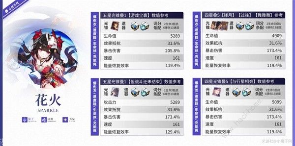 崩坏星穹铁道花火毕业面板一览1