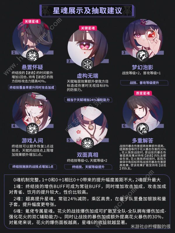 崩坏星穹铁道花火星魂怎么样4