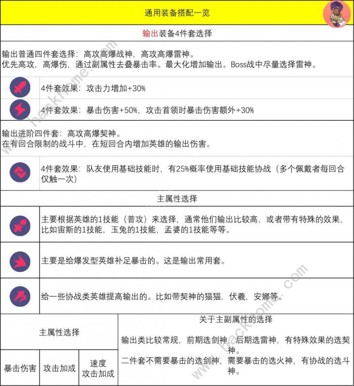 众神派对装备提升攻略5