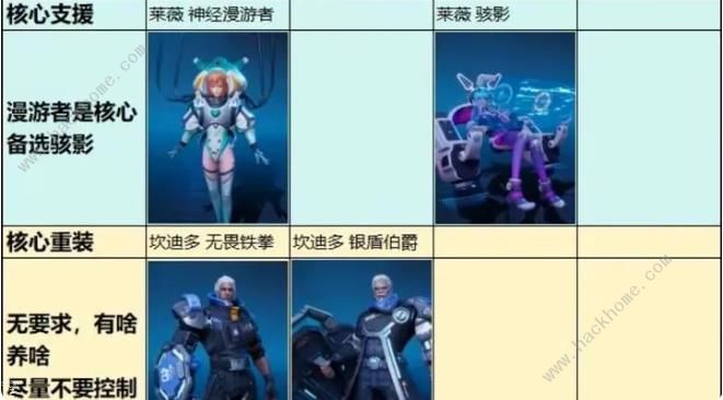 矩阵临界失控边缘新手前期怎么搭配阵容2