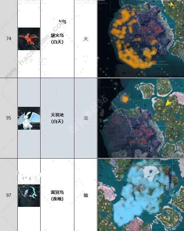 幻兽帕鲁飞行帕鲁有哪些6