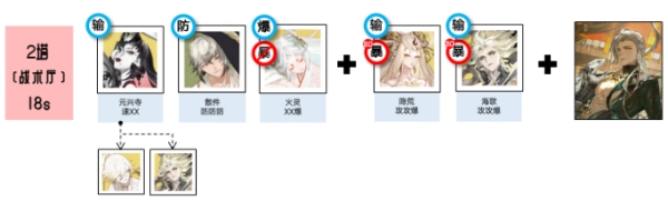 阴阳师黄金夜航御魂搭配推荐4