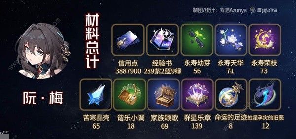 崩坏星穹铁道阮梅遗器怎么选1