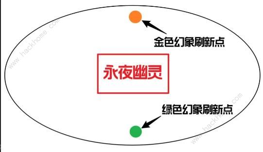 星球重启战争回响8星通关攻略3