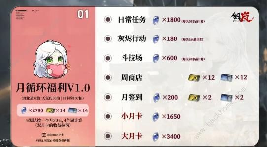 钢岚商店优先级购买推荐1