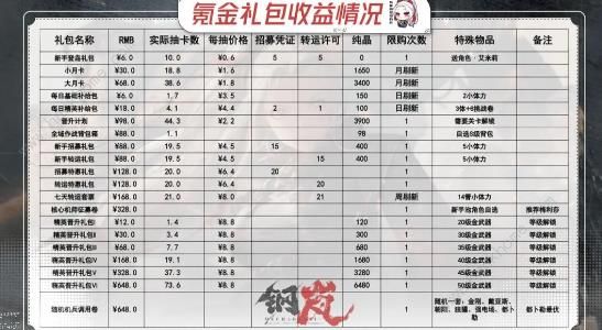 钢岚商店优先级购买推荐2