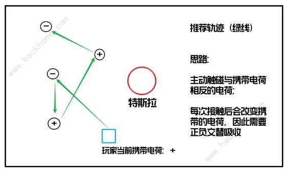 星球重启战争回响7星怎么打7