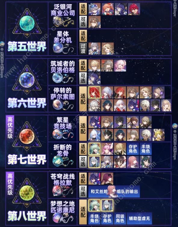 崩坏星穹铁道1.5位面分裂优先刷什么2