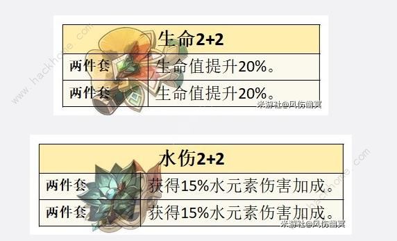 原神芙宁娜圣遗物怎么选1