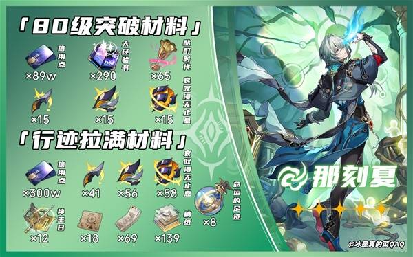 崩坏星穹铁道那刻夏突破材料一览1