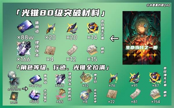 崩坏星穹铁道那刻夏突破材料一览2