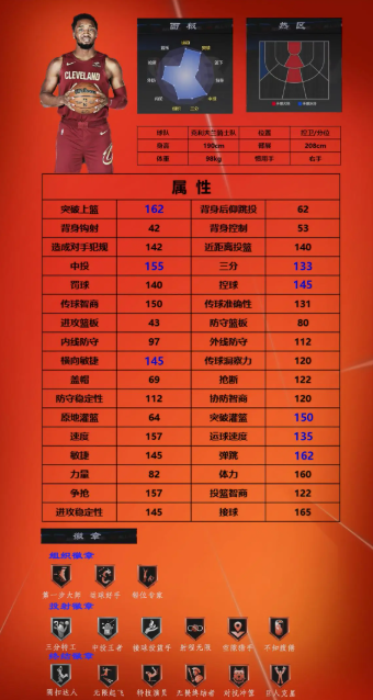 美职篮全明星球员推荐1号位|2号位|3号位2