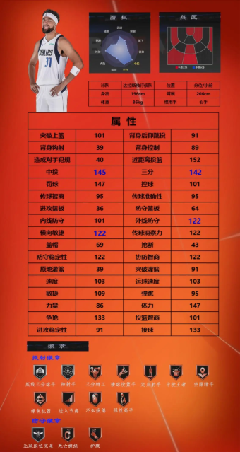 美职篮全明星球员推荐1号位|2号位|3号位4