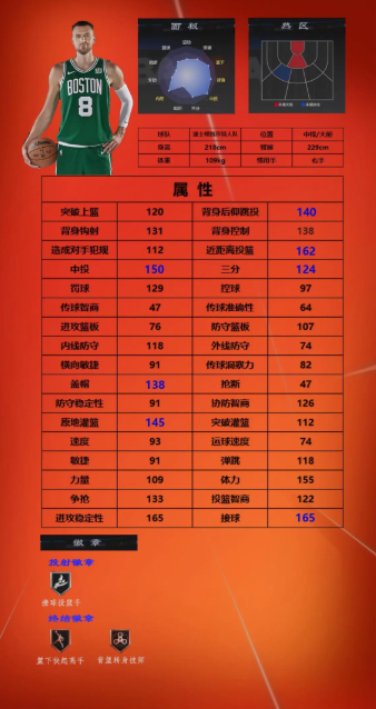 美职篮全明星球员推荐1号位|2号位|3号位6