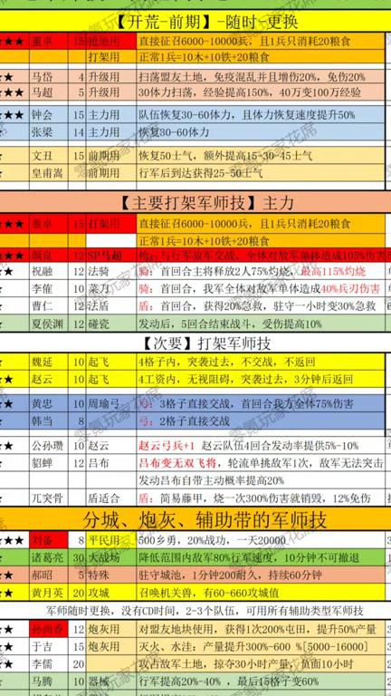 三国志担任军师的武将还能上阵吗1