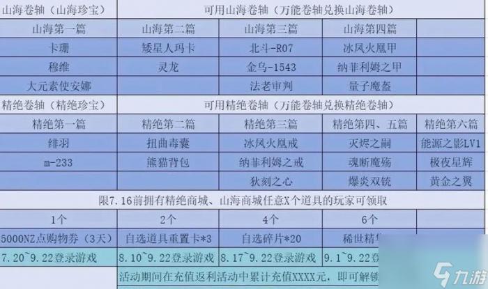 逆战福利点券获取方法是什么1
