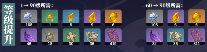 原神兹白养成材料有哪些2