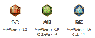 王者荣耀公孙离打法教学攻略大全3