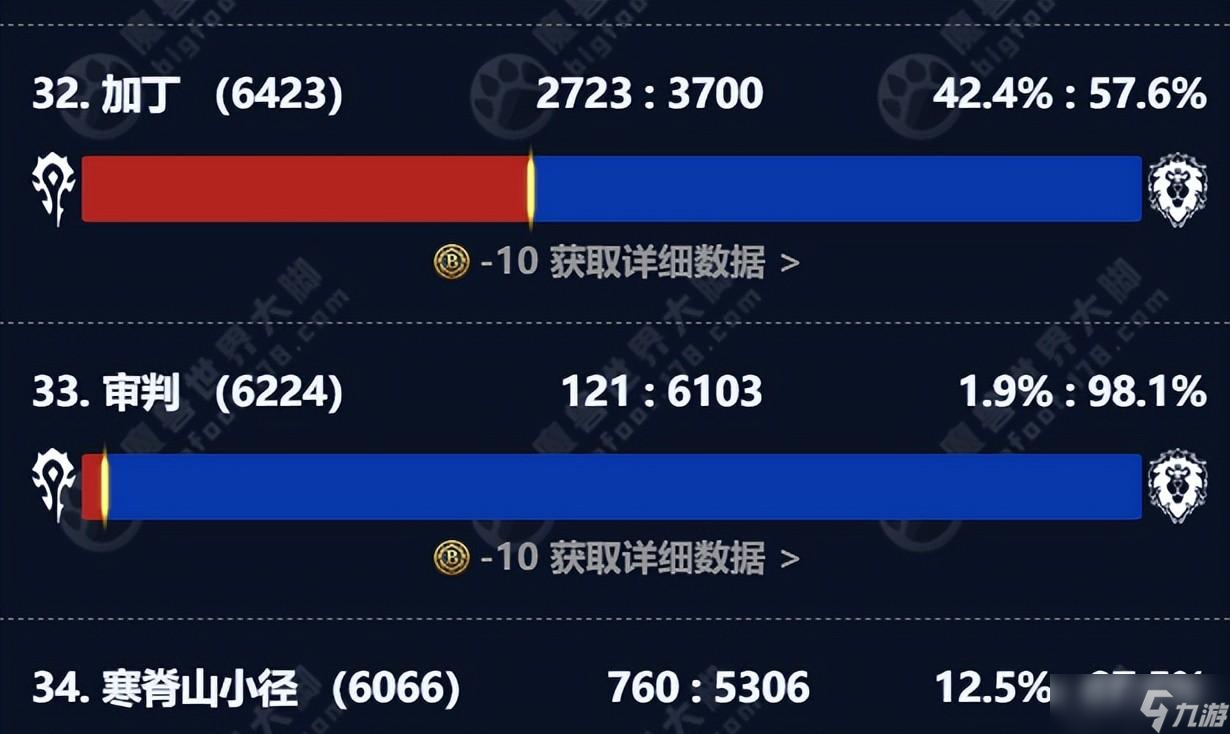 魔兽世界怀旧服合服方案公布3