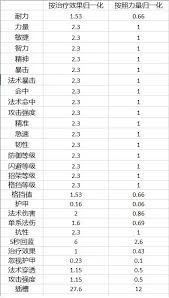 魔兽世界怀旧服宝石插槽颜色对照表是什么_魔兽世界怀旧服各种宝石有啥用