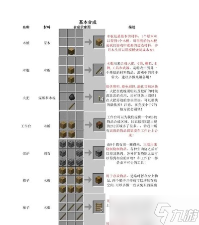 我的世界MFE怎么做1