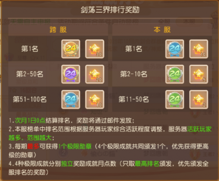 成就点轻松到手第24期成就月攻略来了！2