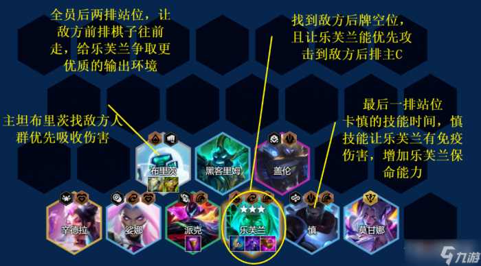 《金铲铲之战》S8.5黑客乐芙兰装备搭配站位推荐3