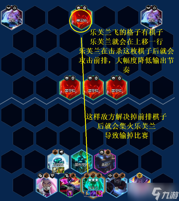 《金铲铲之战》S8.5黑客乐芙兰装备搭配站位推荐4